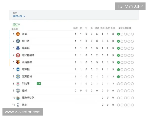 B费半赛季加盟曼联的数据解析