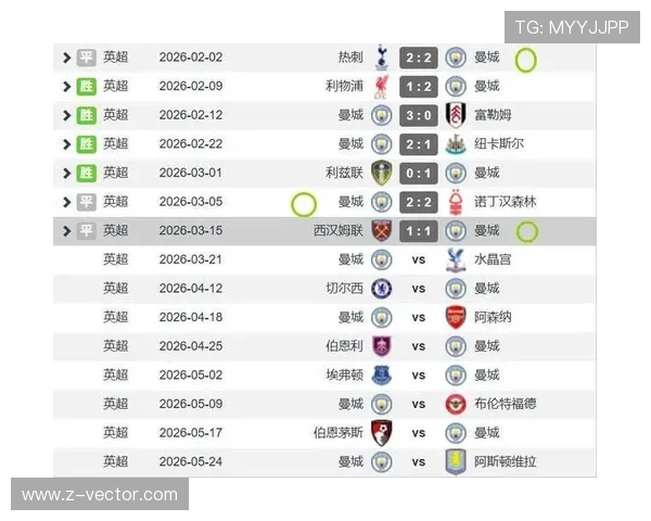 曼城阵容老化问题开始显现,对争冠形势与赛季走势带来影响 曼城阵容老化问题开始显现,对争冠形势与赛季走势带来影响