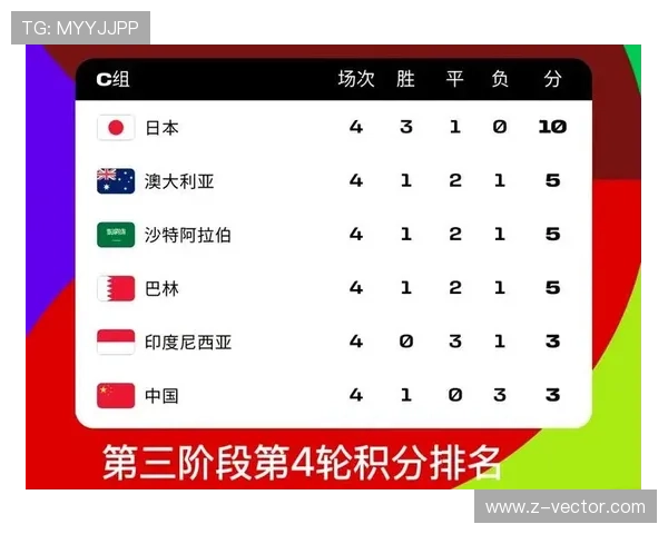 海地0分告别2026世界杯：C组小组赛表现回顾